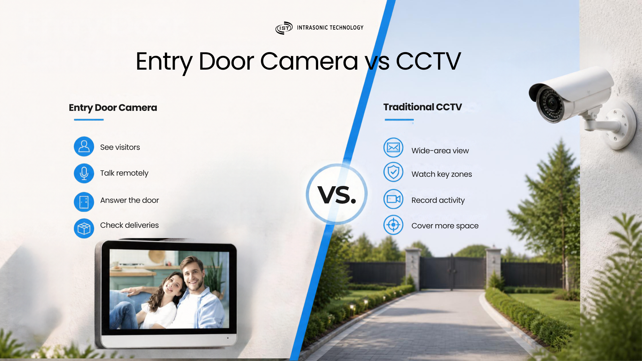 Main gate security camera