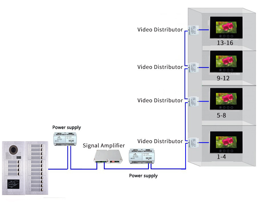 IST Apartment Intercom Schematic | Intrasonic Technology