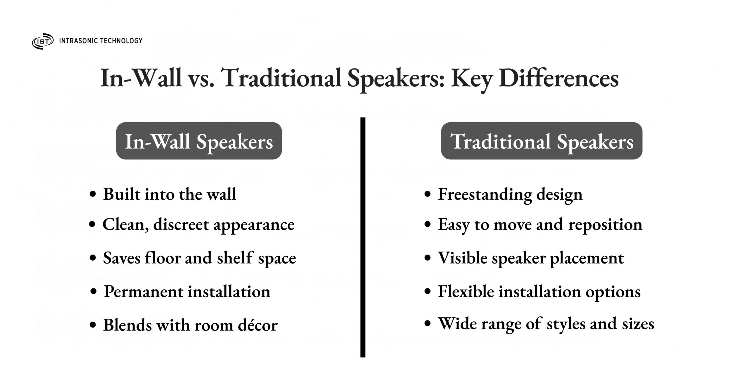 In-Wall vs. Traditional Speakers