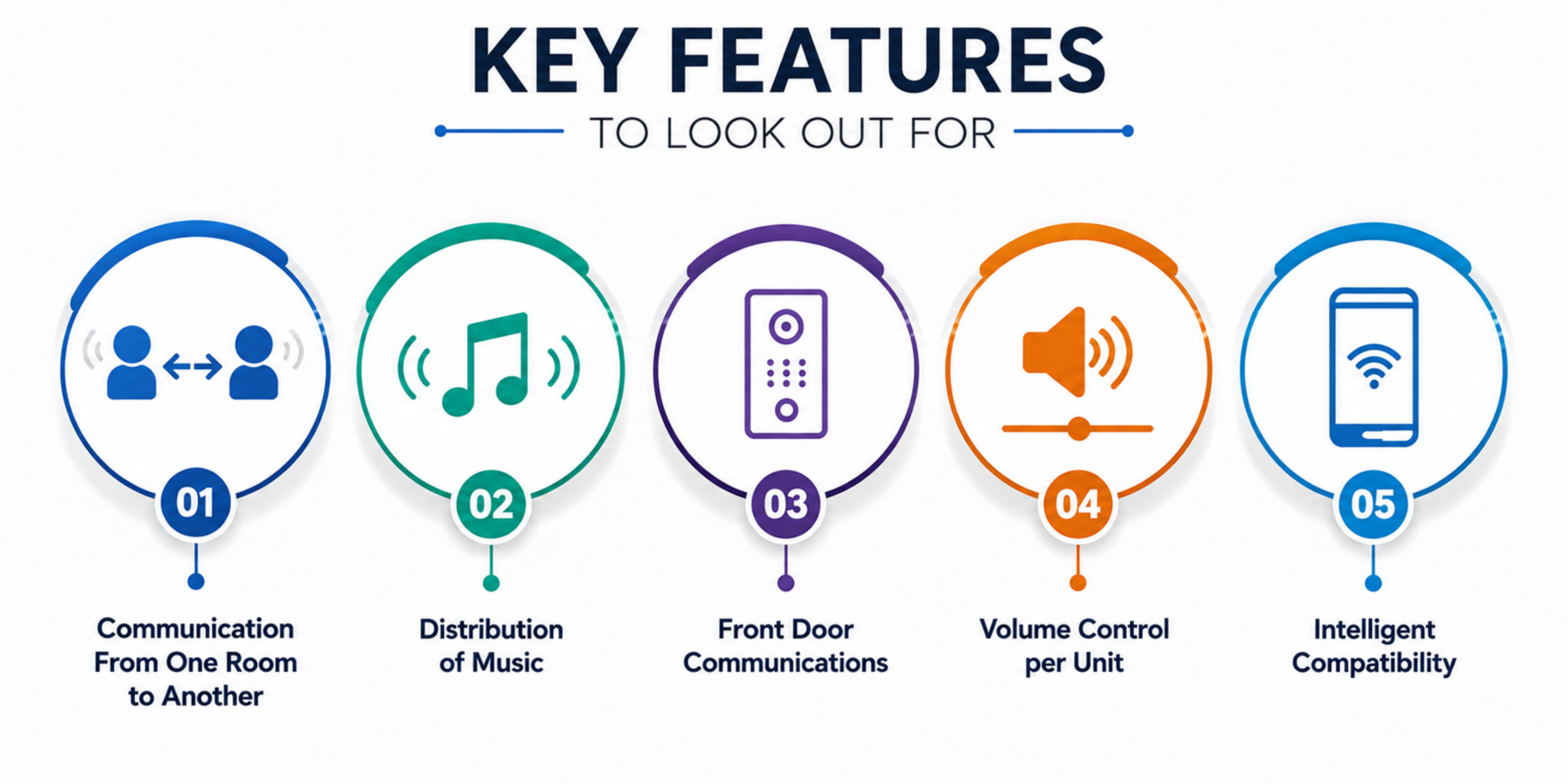 Key Features to Look Out